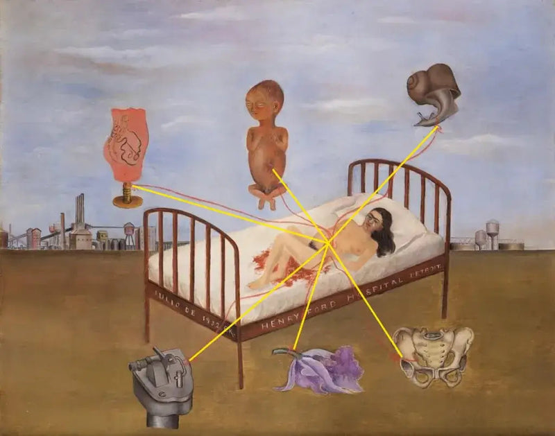 The Henry Ford Hospital - Frida Kahlo
